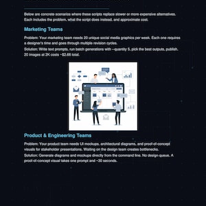 May include: A dark blue graphic with the text "Business & Personal Cases" and a diagram of people working on a computer. The text describes solutions for marketing and product teams, including generating social media graphics and UI mockups.