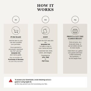 May include: Infographic titled "How It Works" with three steps: Purchase, Edit, and Print. Each step includes a brief description and relevant icons. The infographic provides instructions for downloading and using a template.