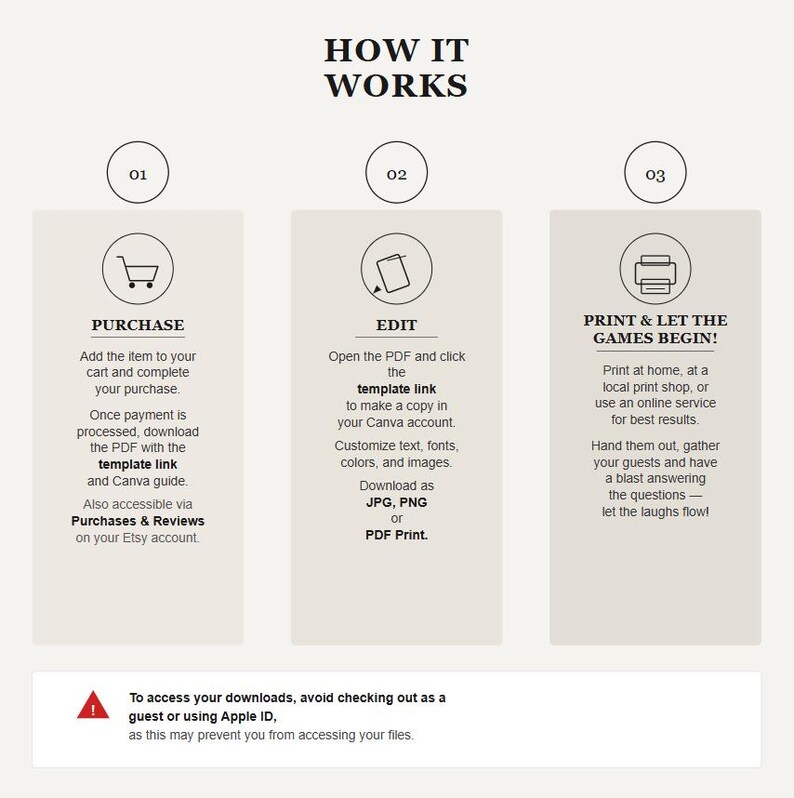 May include: Infographic titled "How It Works" with three steps: Purchase, Edit, and Print. Each step includes a brief description and relevant icons. The infographic provides instructions for downloading and using a template.
