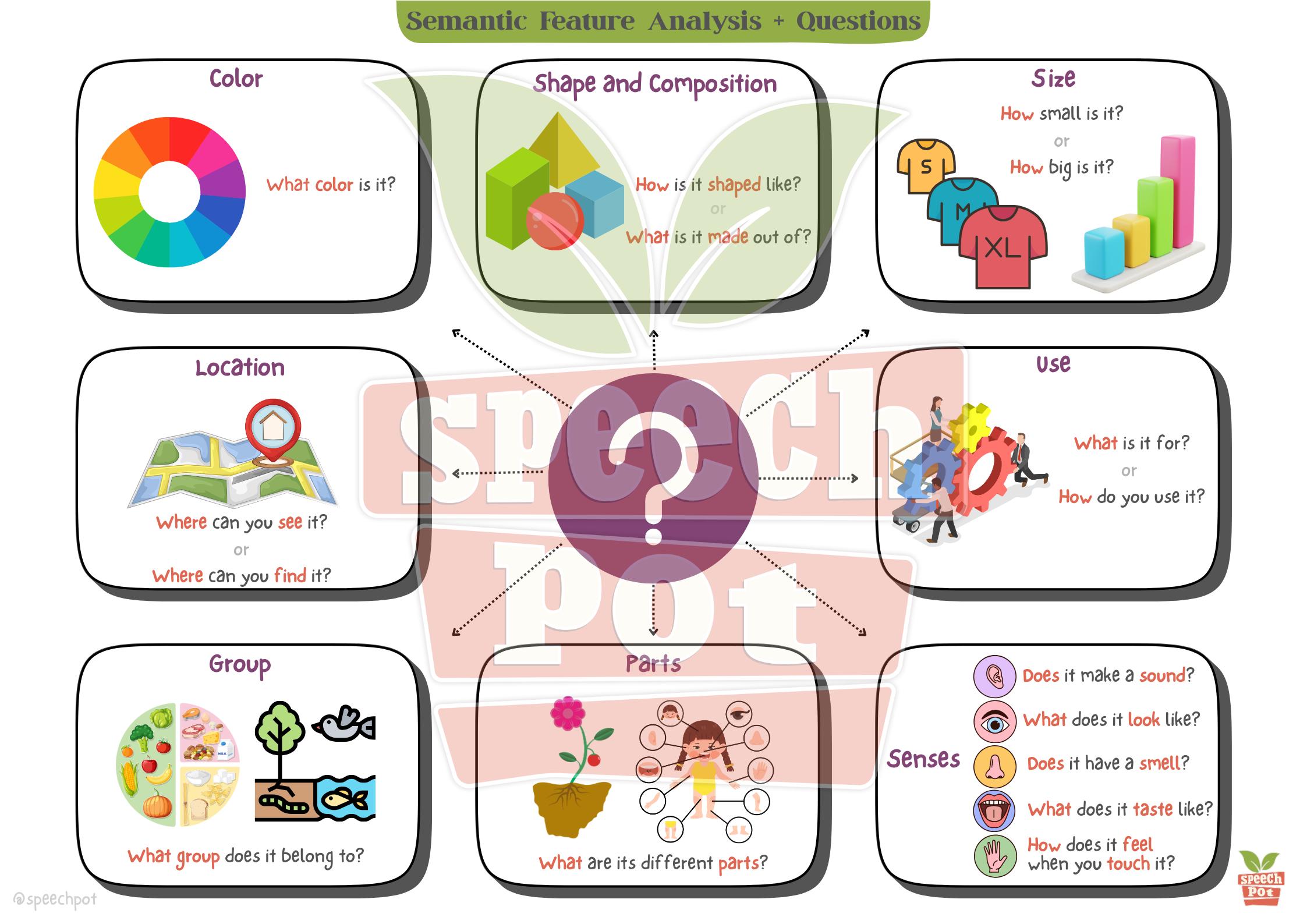 Refined Semantic Feature Analysis Chart - Etsy