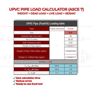 Op de afbeelding: Een witte achtergrond toont een tabel met de titel "UPVC Pipe (PushFit) Loading table" met gegevens over pijpmaten, gewicht en seismische belastingsberekeningen. Bovenin staat de tekst "UPVC PIPE LOAD CALCULATOR (ASCE 7)". De tabel bevat metingen in millimeters en inches.