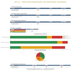Pacote de Segurança Clínica da Joint Commission | 5 Cadernos de Exercícios de Avaliação de Lacunas da NPG | Preparação para a TJC 2026