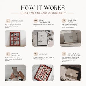May include: An infographic titled HOW IT WORKS with six numbered steps for a custom print service. It displays a framed collage of playing cards, a digital order form, a laptop screen, a smartphone, a tablet, and a cardboard shipping box.