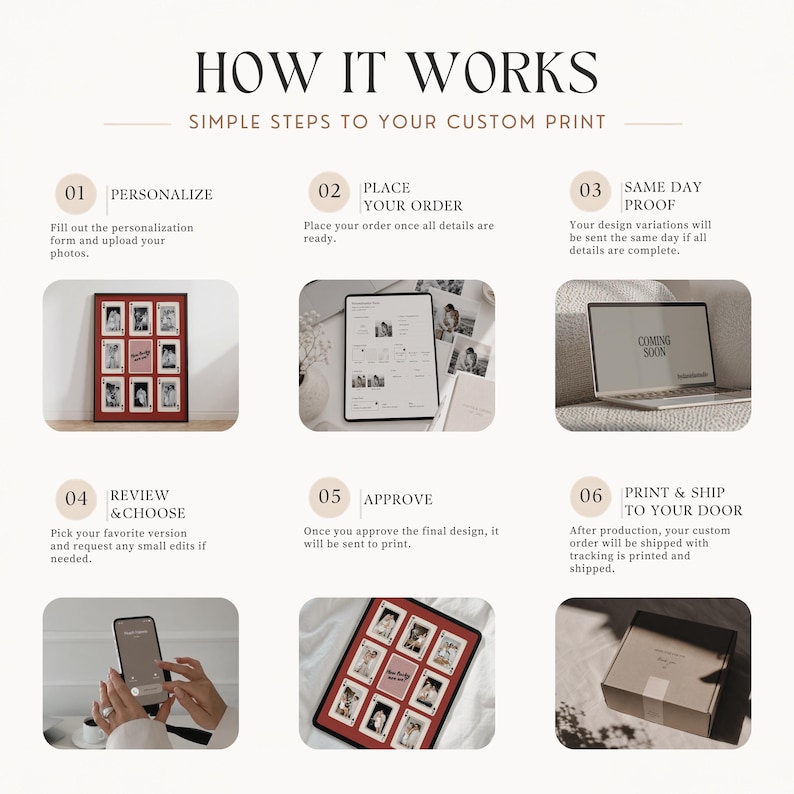 May include: An infographic titled HOW IT WORKS with six numbered steps for a custom print service. It displays a framed collage of playing cards, a digital order form, a laptop screen, a smartphone, a tablet, and a cardboard shipping box.