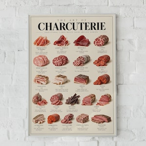 Könnte beinhalten: Ein rechteckiges Poster mit dem Titel THE ART OF CHARCUTERIE, das ein Raster verschiedener Wurstwaren aus Europa zeigt. Jeder Artikel ist mit Namen, Herkunft und einer kurzen Beschreibung versehen, darunter Prosciutto, Jamón Ibérico und Bresaola.