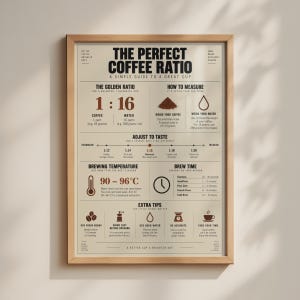 May include: A framed wall print titled The Perfect Coffee Ratio, featuring a beige background with black and brown text and icons. It provides a guide for coffee brewing, including ratios, temperatures, brew times, and tips for a balanced cup.