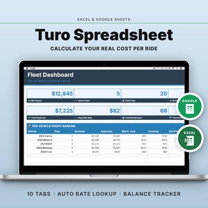 May include: A laptop screen displays a spreadsheet titled "Turo Spreadsheet" with the text "Calculate Your Real Cost Per Ride." The screen shows financial data, including revenue, expenses, and profit rankings. The image also includes the text "Excel & Google Sheets."