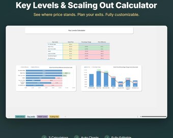 Schlüsselebenen VWAP Scaling-Out-Rechner, Excel-Trading-Vorlage, Day-Trading-Arbeitstabelle
