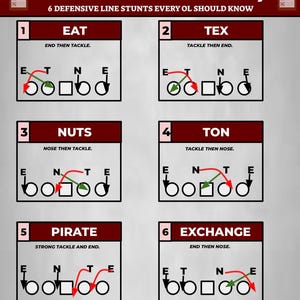 May include: Diagram illustrating six defensive line stunts for offensive linemen, labeled "Eat," "Tex," "Nuts," "Ton," "Pirate," and "Exchange." Each stunt is depicted with arrows and diagrams. The title reads "Gameday Painkillers #19."