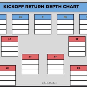 Football Depth Chart Template - Etsy