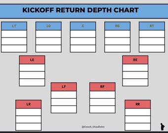 Football Depth Charts (3 Deep)