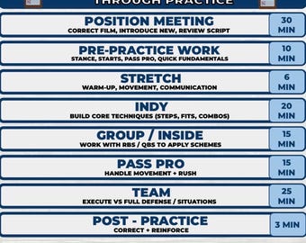 OL Full Practice Structure