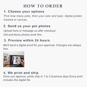 May include: An informational graphic titled HOW TO ORDER with four steps. Step 1: Choose your options. Step 2: Send us your pet photos. Step 3: Preview within 24 hours. Step 4: We print and ship. Includes a small image of a digital pet portrait.