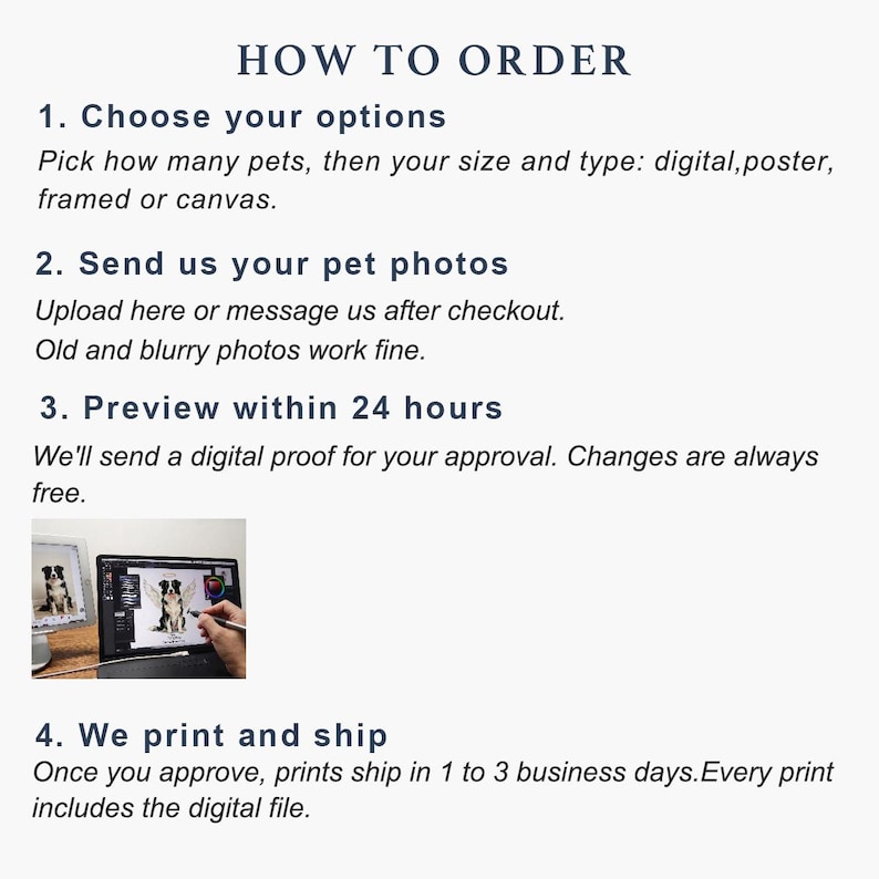 May include: An informational graphic titled HOW TO ORDER with four steps. Step 1: Choose your options. Step 2: Send us your pet photos. Step 3: Preview within 24 hours. Step 4: We print and ship. Includes a small image of a digital pet portrait.