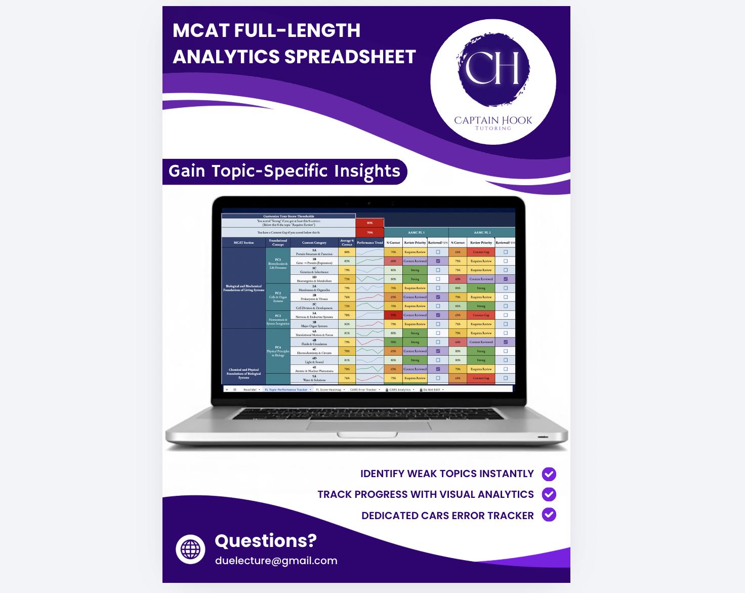 Bundle | Full-length Analytics Spreadsheet | Automated Review ...