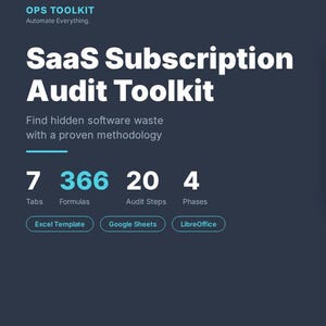 Könnte beinhalten: Digitalgrafik für das SaaS Subscription Audit Toolkit. Dunkelblauer Hintergrund mit weißem Text, Kostenanalyse-Dashboard und wichtigen Kennzahlen. Das Toolkit umfasst 7 Tabs, 366 Formeln, 20 Audit-Schritte und 4 Phasen.