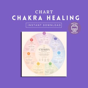 May include: A colorful chakra healing chart with the text "CHART CHAKRA HEALING" and "INSTANT DOWNLOAD". The chart is a circular diagram with sections labeled "ROOT", "SACRAL", "SOLAR PLEXUS", "HEART", "THROAT", "THIRD EYE", and "CROWN".