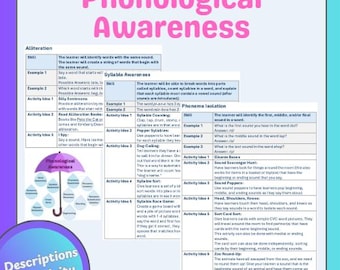 Phonological Awareness Guide (Including Activity Ideas)