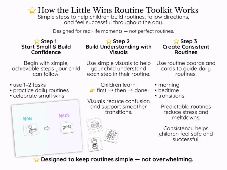 Understanding Routine Visual Routine Chart for Kids | Printable Toddler Routine Cards ...