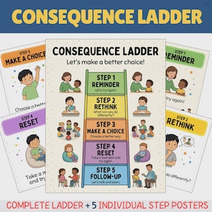 May include: A Consequence Ladder educational poster set featuring a central chart with five steps: Reminder, Rethink, Make a Choice, Reset, and Follow-up. Each step includes illustrations of children and adults, descriptive text, and five individual posters.