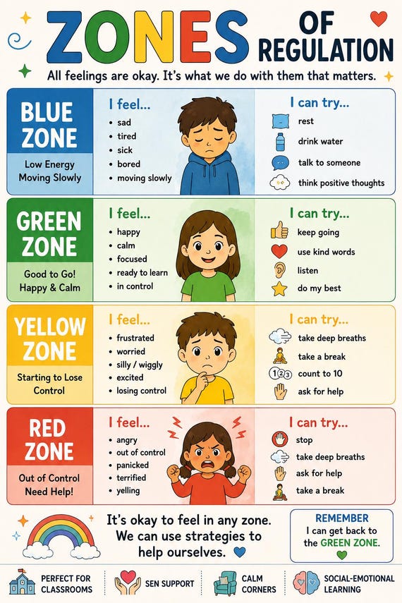 Zones of Regulation Poster Bundle | SEN Classroom Visuals (Digital Download)