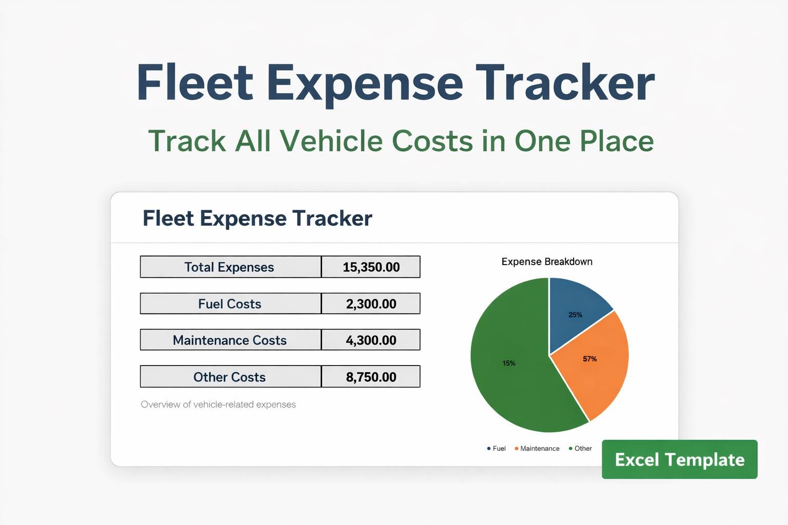 Fleet Expense Tracker Spreadsheet | Vehicle Cost Log (digital Download ...