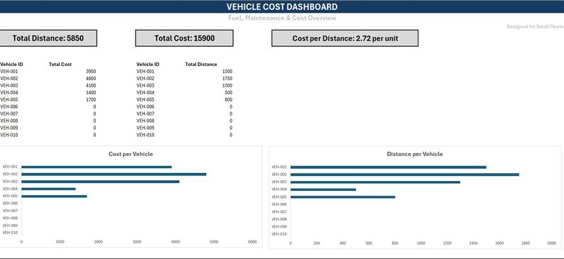 Distance Cost Visualization Vehicle Cost Tracker Excel Template, Small Fleet Fuel Maintenance ...
