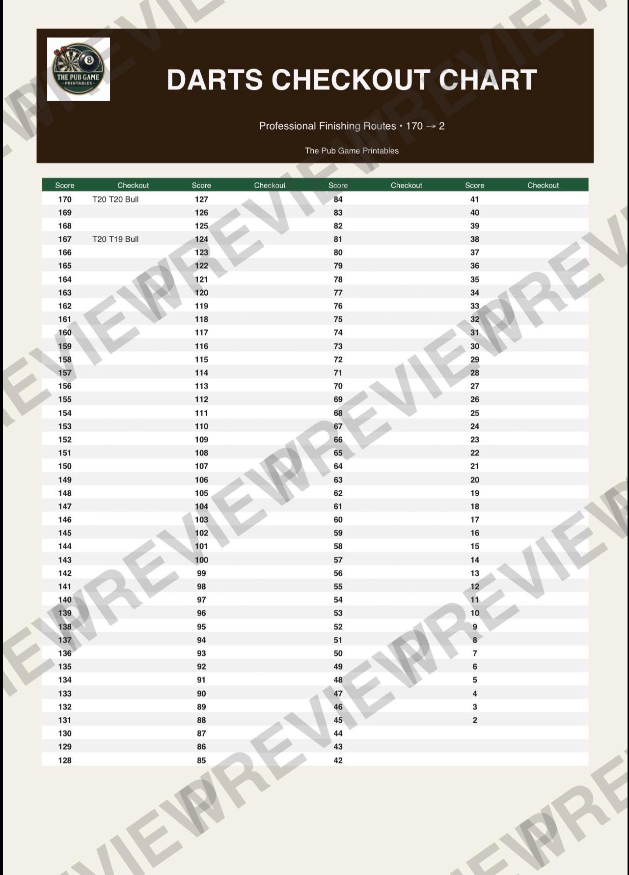 Darts Checkout Chart Printable A3 | Dart Finishes Guide 170-2 | Pub ...