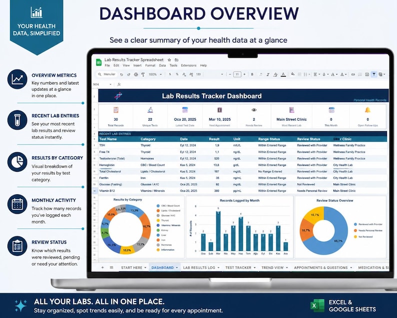 Blood Test Results Tracker Spreadsheet, Lab Results Log, Lab Value ...