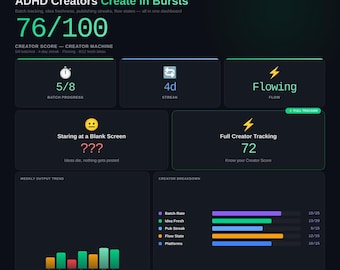 Planificador de contenido para TDAH 2026 / Panel de productividad para creadores de contenido para cerebros neurodivergentes / Descarga digital