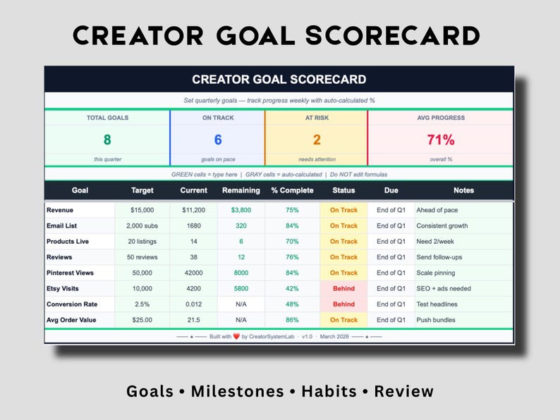 Creator Goal Scorecard - CreatorSystemLab