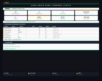 Hoja de cálculo para registrar ideas sobre el TDAH / Organizador de pensamientos y seguimiento de prioridades / Panel de control de Google Sheets
