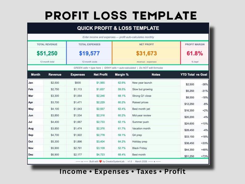 Profit and Loss Template Google Sheets - CreatorSystemLab