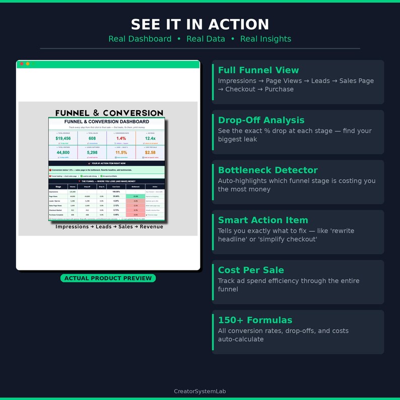 Sales Funnel Tracker Google Sheets Dashboard | Conversion Rate Analyzer ...