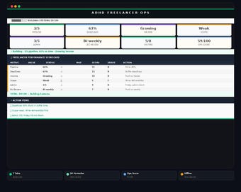 Hoja de cálculo para autónomos con TDAH / Rastreador de negocios y clientes para emprendedores / Panel de control de Google Sheets