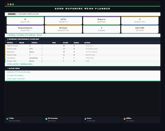 Hoja de cálculo del menú de dopamina para el TDAH / Seguimiento de la motivación y la recompensa / Panel de control de Google Sheets
