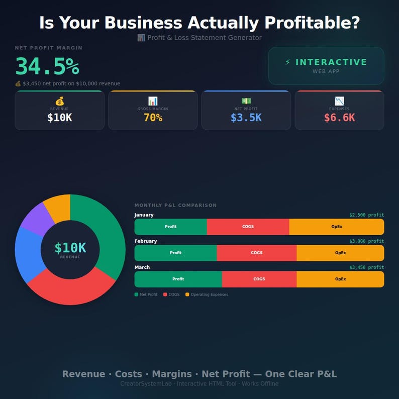 Profit Loss Statement Generator Dashboard - CreatorSystemLab