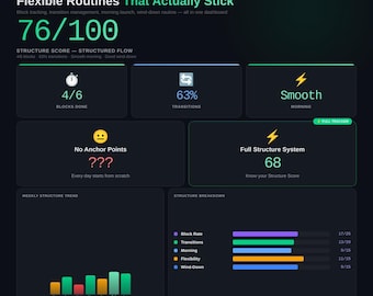 Planificador diario para TDAH 2026 / Creador de rutinas flexibles y panel de control de estructura / Descarga digital
