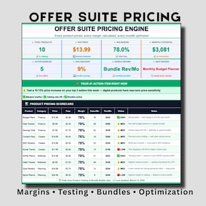 May include: A digital product pricing scorecard with the title "Offer Suite Pricing Engine." The chart displays key metrics like total products, average price, average margin, and monthly potential. The text includes "Margins, Testing, Bundles, Optimization."
