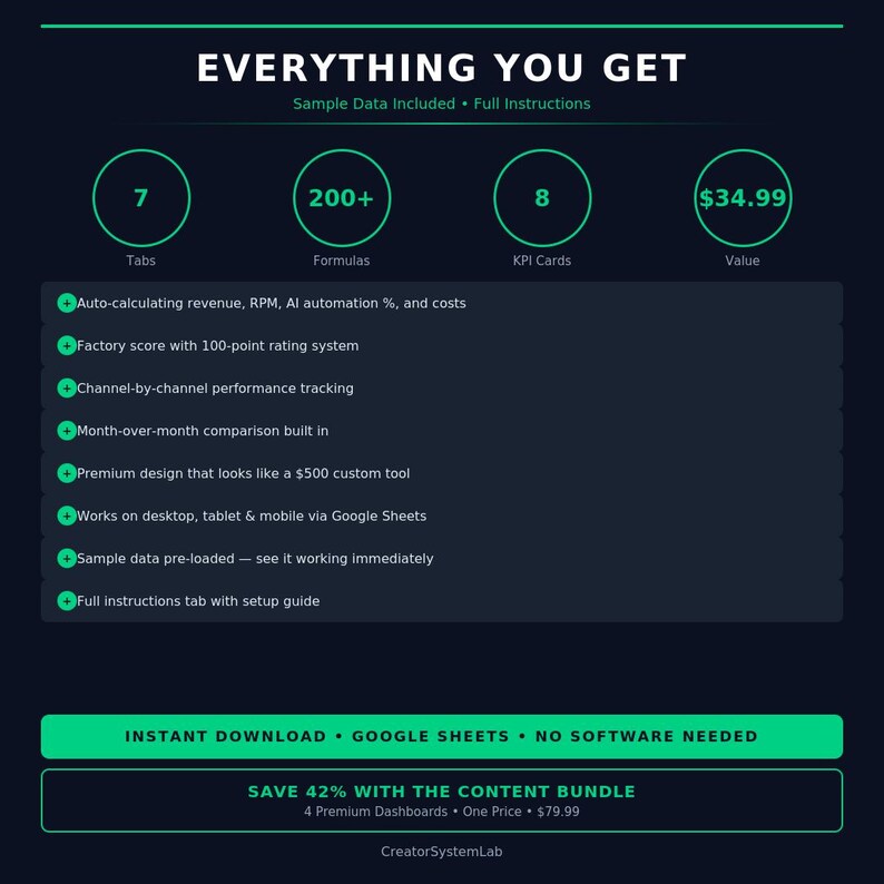 AI Content Tracker Dashboard | Youtube Automation, Faceless Channel ...