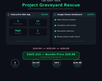 Paquete de rescate para proyectos de TDAH / Panel interactivo + Hojas de cálculo de Google / Kit de finalización de proyectos