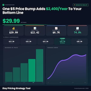 Etsy Pricing Strategy Tool | Price Optimizer & Revenue Simulator | Interactive Digital Download