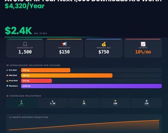 Calculadora de ingresos de podcasts / Proyector de crecimiento y monetización de descargas / Descarga digital interactiva
