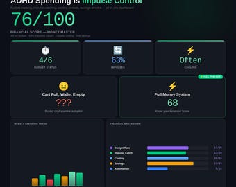 Control de presupuesto y gastos impulsivos para personas con TDAH 2026 / Panel de control financiero para cerebros con TDAH / Descarga digital