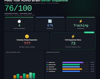 Rastreador del menú de dopamina para TDAH 2026 / Panel de recompensa y motivación para TDAH / Descarga digital