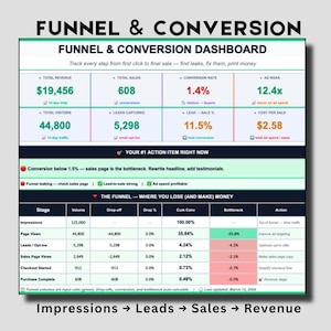 May include: A digital dashboard titled "Funnel & Conversion Dashboard" with data visualizations. The dashboard displays key metrics like total revenue, sales, conversion rates, and ad ROAS. The data is presented in a clear, organized format.