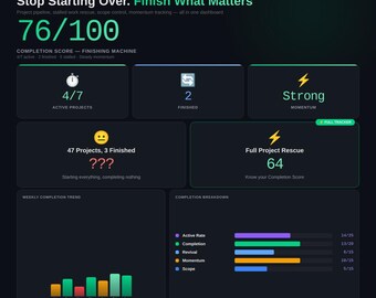 Planificador de proyectos para el TDAH 2026 / Panel de control para terminar lo que empiezas (para el TDAH) / Descarga digital