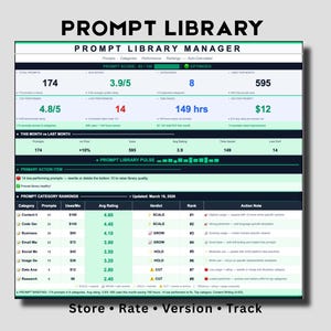 Op de afbeelding: Digitaal dashboard "PROMPT LIBRARY MANAGER" met datavisualisaties. Belangrijke statistieken zijn 174 prompts, een beoordeling van 3,9/5 en 595 toepassingen. Het dashboard toont prestatiegegevens en categorie ranglijsten.