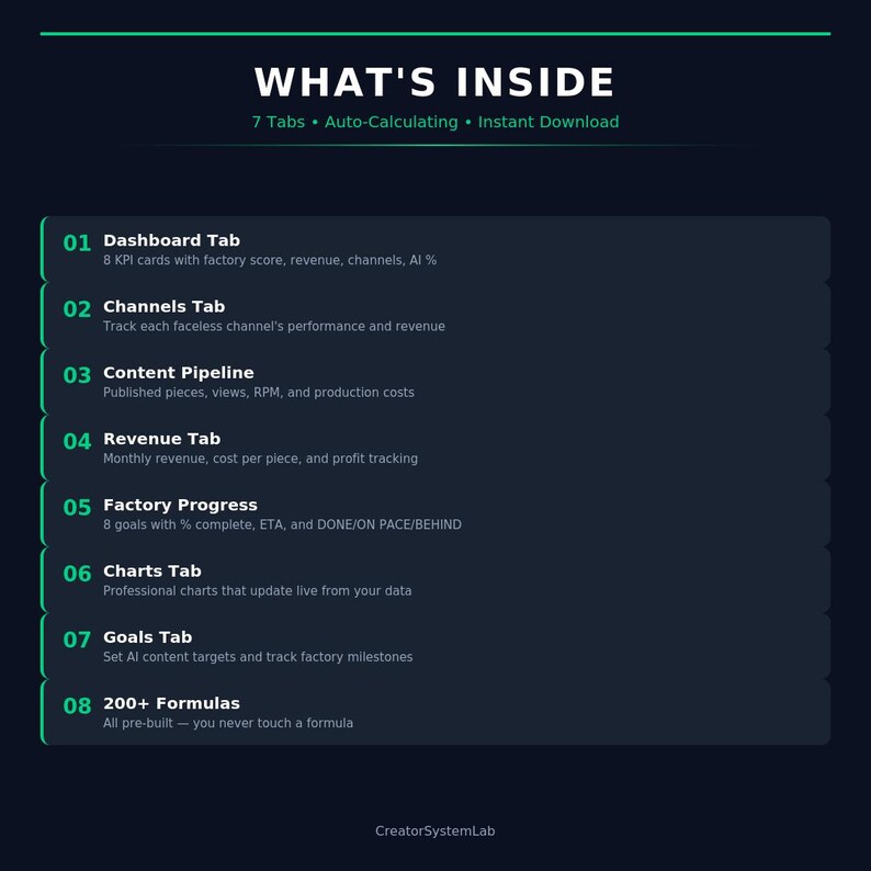 AI Content Tracker Dashboard | Youtube Automation, Faceless Channel ...