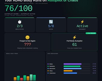 Planificador de comidas para TDAH 2026 / Panel de control de nutrición automatizado para cerebros con TDAH / Descarga digital